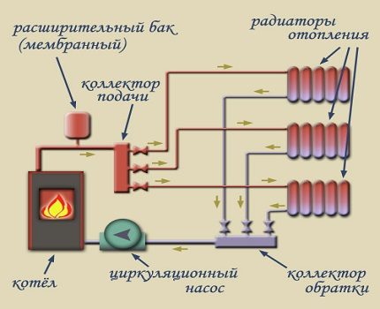 دائرة التدفئة القسرية