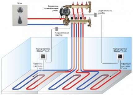 Diagram ng koneksyon ng circuit ng tubig