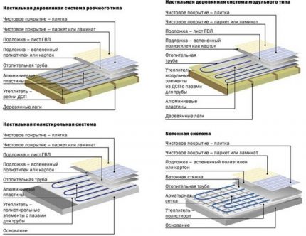 Схеми на ТР инсталационни системи