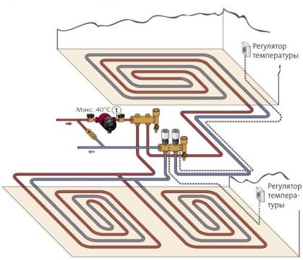 Lattialämmitysjärjestelmän parametrit