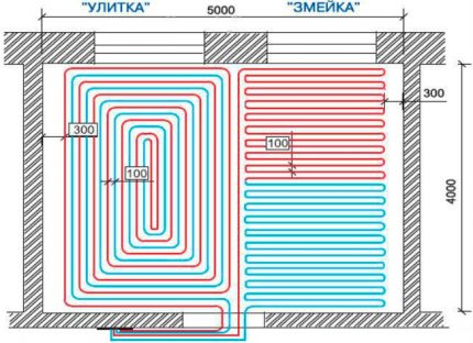 Erilaiset putkien asettamismallit