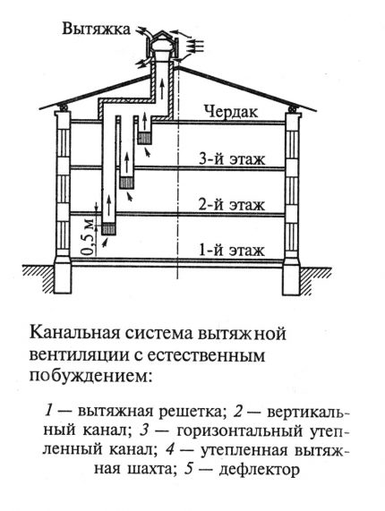 Horizontali kanalo grandinė