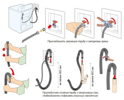 Anschlussschema für die Waschmaschine