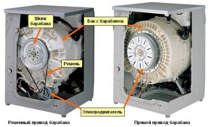 Сравнение на задвижване на барабани