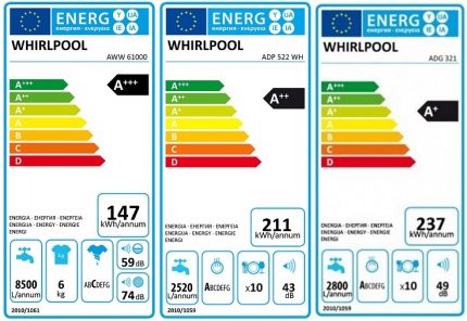 Qualificació d’Eficiència Energètica