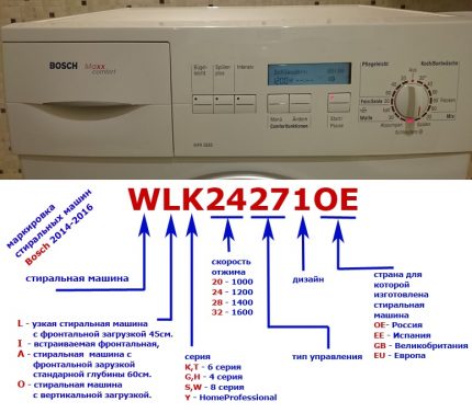 Marking Bosch Washers