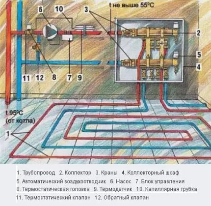 Схема за подово отопление на водата