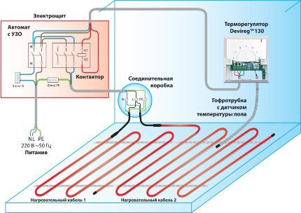 Diagrama de instalação do piso radiante elétrico