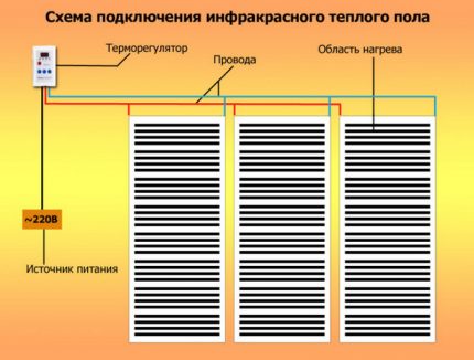 Schema de conectare a SPTP