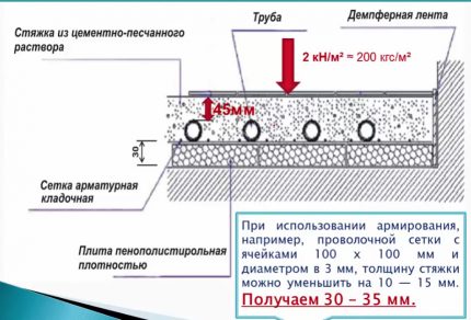 Екранно устройство