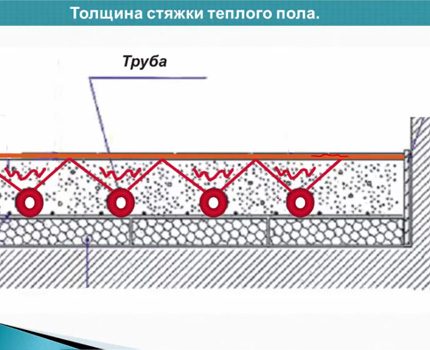 Βέλτιστη στρώση επίστρωσης