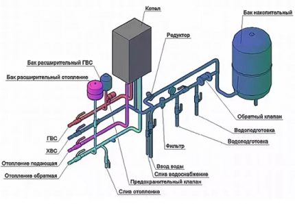 Diagrama de canonades de caldera