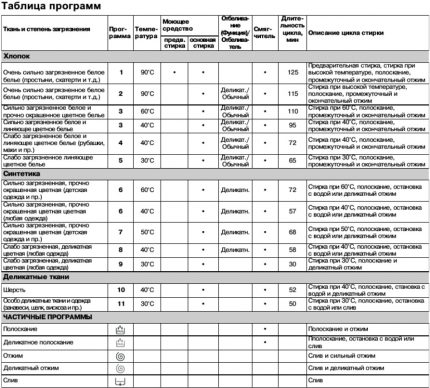 Фрагмент от ръководството за инструкции