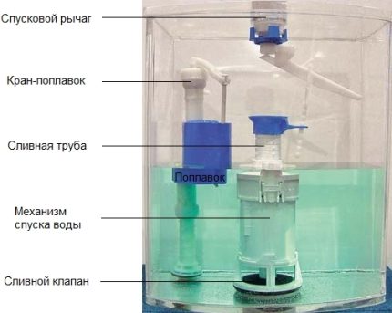 Diagramm der Ankervorrichtung