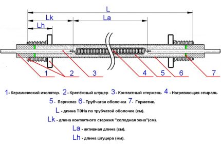 Схема на вътрешната структура на нагревателния елемент