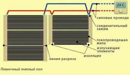 Правила сечења филмова