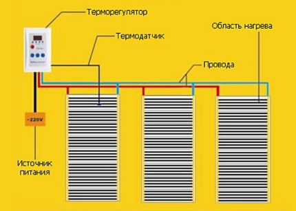 Strip Layout