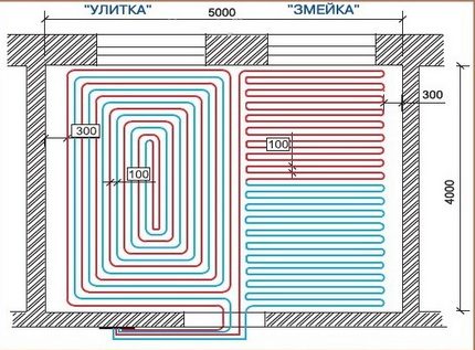 Водно подово отопление