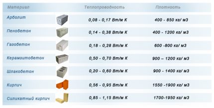 Wärmeleitfähigkeit von Materialien