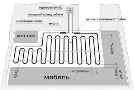 Elektrisk gulvvarme