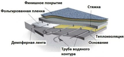 Топла подова торта