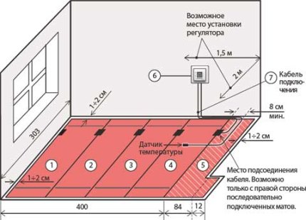 Termostaatin sijoittelu huoneessa