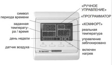 Програмирајући регулатор температуре