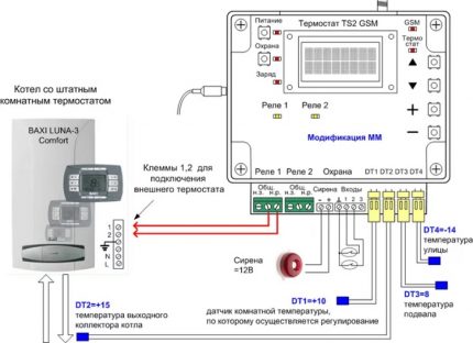 Termostat for varmesystem