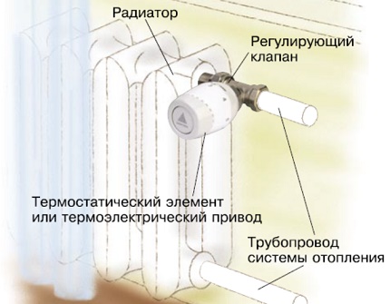 Akumuliatoriaus termostatas