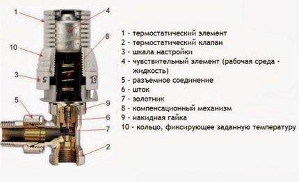 Paprasčiausias mechaninis termostatas