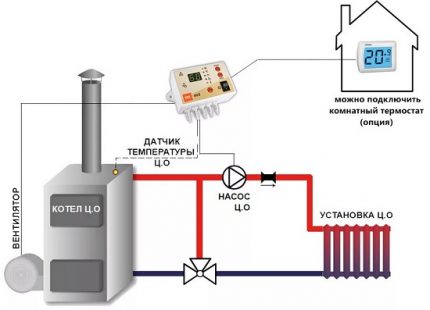 Elektromechaninio valdiklio įrengimo schema