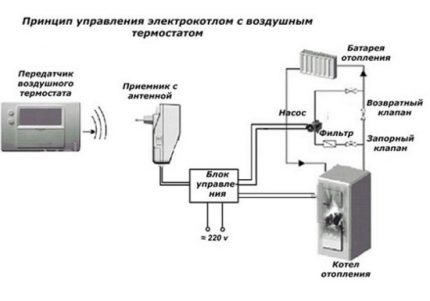 Elektros schema