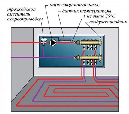 Schemat pracy podłogi termoizolacyjnej