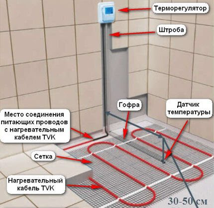 Elektryczne urządzenie podłogowe