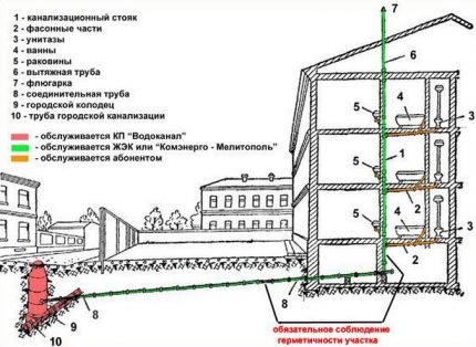 Általános szennyvízrendszer