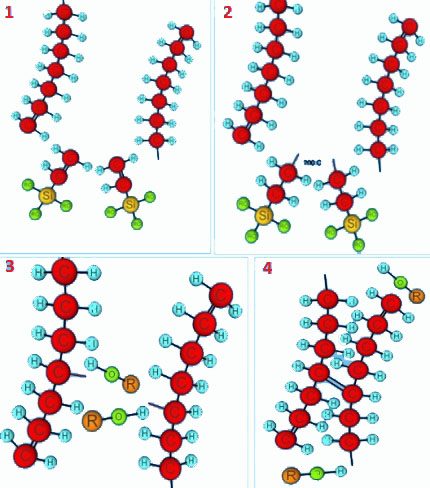 PEX-a Crosslinking Technology