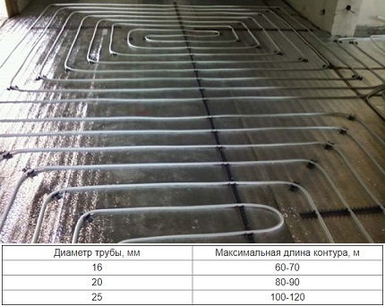 Pipe diameter selection