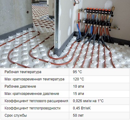 PEX polyethylen loop