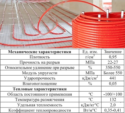 Омрежен полиетилен