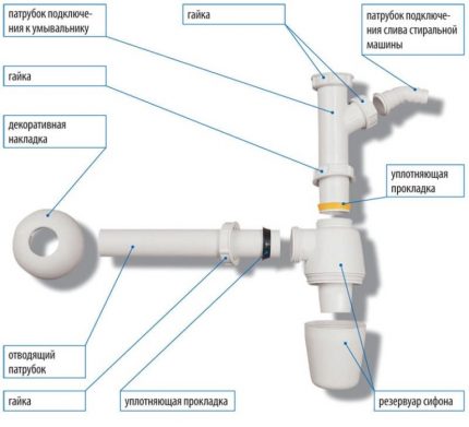 Siphon pagpupulong