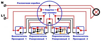 Управљање са четири места