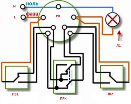 Inversió del control