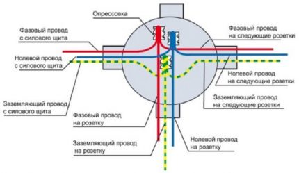 Elektros schema