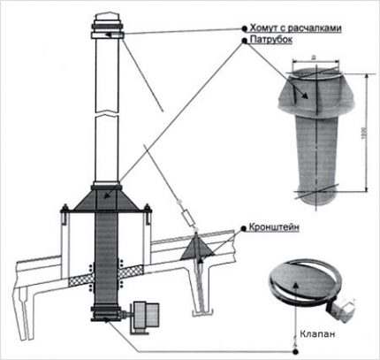 Passage assembly diagram