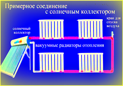 Solbatterier i tandem med solsystem