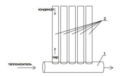 Het schema van de vacuümradiator