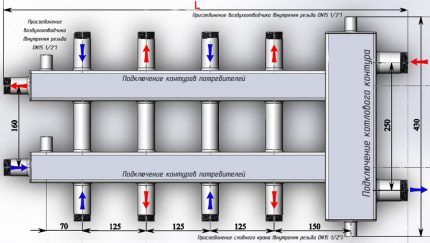 Variante d'une hydroarrow multi-tubes