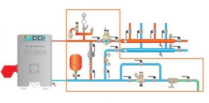 Diagrama de tubulação da caldeira