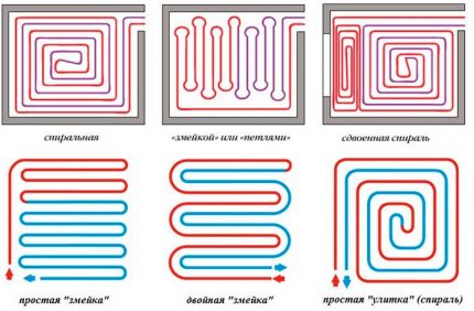 Opciones de colocación de tuberías