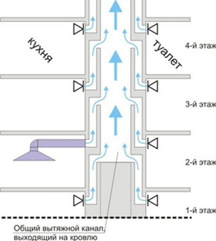 Diagrama de un dispositivo de ventilación para un edificio de apartamentos.